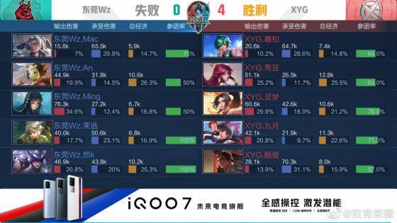 后卫租借